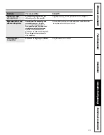 Preview for 69 page of GE CustomStyle Profile Performance 22 Owner'S Manual