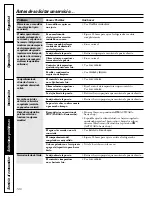 Preview for 106 page of GE CustomStyle Profile Performance 22 Owner'S Manual