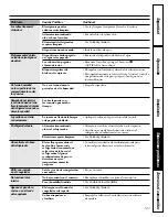 Preview for 107 page of GE CustomStyle Profile Performance 22 Owner'S Manual