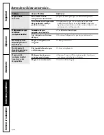 Preview for 108 page of GE CustomStyle Profile Performance 22 Owner'S Manual