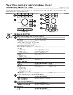 Preview for 9 page of GE CVM1790SS1SS Owner'S Manual