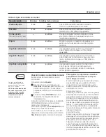 Preview for 55 page of GE CVM1790SS1SS Owner'S Manual