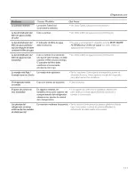 Preview for 131 page of GE CWS21SSEBFSS Owner'S Manual And Installation Instructions