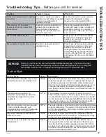 Preview for 43 page of GE CYE22UELDDS Owner'S Manual & Installation Instructions