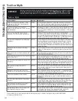 Preview for 44 page of GE CYE22UELDDS Owner'S Manual & Installation Instructions