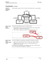 Preview for 42 page of GE D20 Installation And Operation Manual