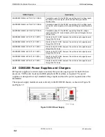 Preview for 72 page of GE D20 Technical Overview