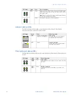 Preview for 92 page of GE D20MX Instruction Manual