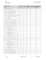 Предварительный просмотр 16 страницы GE D25 User Manual