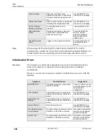 Предварительный просмотр 146 страницы GE D25 User Manual