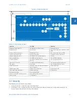 Предварительный просмотр 17 страницы GE D30 series Instruction Manual