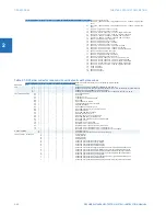 Предварительный просмотр 26 страницы GE D30 series Instruction Manual