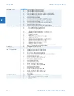 Предварительный просмотр 28 страницы GE D30 series Instruction Manual