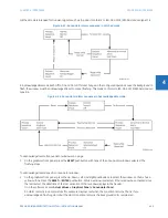 Предварительный просмотр 157 страницы GE D30 series Instruction Manual