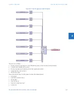 Предварительный просмотр 187 страницы GE D30 series Instruction Manual