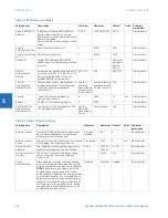 Предварительный просмотр 228 страницы GE D30 series Instruction Manual