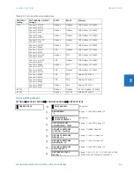 Предварительный просмотр 261 страницы GE D30 series Instruction Manual