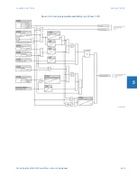 Предварительный просмотр 339 страницы GE D30 series Instruction Manual