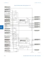 Предварительный просмотр 360 страницы GE D30 series Instruction Manual