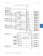 Предварительный просмотр 361 страницы GE D30 series Instruction Manual