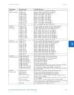 Предварительный просмотр 381 страницы GE D30 series Instruction Manual