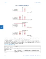 Предварительный просмотр 396 страницы GE D30 series Instruction Manual