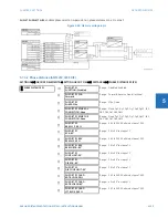 Предварительный просмотр 403 страницы GE D30 series Instruction Manual