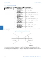 Предварительный просмотр 428 страницы GE D30 series Instruction Manual