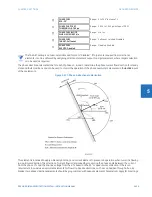 Предварительный просмотр 439 страницы GE D30 series Instruction Manual