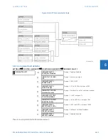 Предварительный просмотр 503 страницы GE D30 series Instruction Manual