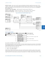 Предварительный просмотр 505 страницы GE D30 series Instruction Manual