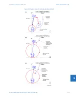 Предварительный просмотр 609 страницы GE D30 series Instruction Manual