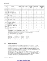 Preview for 12 page of GE D400 Substation Data Manager User Manual