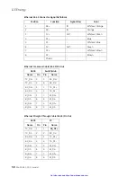 Preview for 58 page of GE D400 Substation Data Manager User Manual