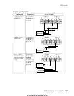 Preview for 67 page of GE D400 Substation Data Manager User Manual