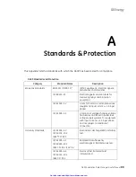 Preview for 86 page of GE D400 Substation Data Manager User Manual