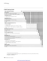 Preview for 90 page of GE D400 Substation Data Manager User Manual