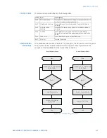 Preview for 63 page of GE D485 Instruction Manual