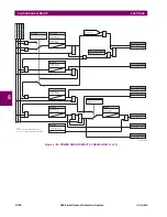 Предварительный просмотр 332 страницы GE D60 Instruction Manual