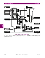 Предварительный просмотр 444 страницы GE D60 Instruction Manual