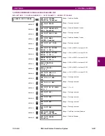 Предварительный просмотр 465 страницы GE D60 Instruction Manual