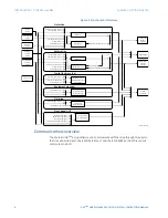 Preview for 16 page of GE D90 Plus Instruction Manual