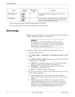 Предварительный просмотр 74 страницы GE Dash 3000 Operator'S Manual