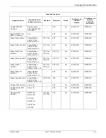 Предварительный просмотр 247 страницы GE Dash 3000 Operator'S Manual