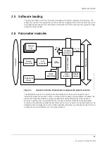 Preview for 27 page of GE Datex-Ohmeda S/5 Series Technical Reference Manual