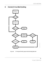 Preview for 75 page of GE Datex-Ohmeda S/5 Series Technical Reference Manual