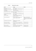 Preview for 135 page of GE Datex-Ohmeda S/5 Series Technical Reference Manual