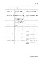 Preview for 179 page of GE Datex-Ohmeda S/5 Series Technical Reference Manual