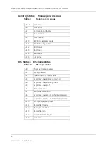 Preview for 192 page of GE Datex-Ohmeda S/5 Series Technical Reference Manual