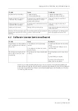 Preview for 261 page of GE Datex-Ohmeda S/5 Series Technical Reference Manual